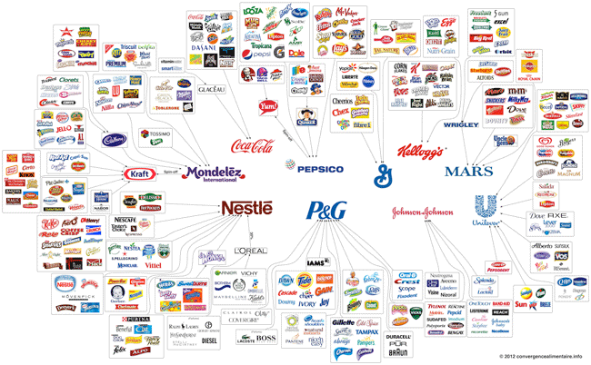 Les multinationales et leurs nombreuses marques