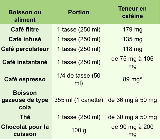 Teneur en caféine